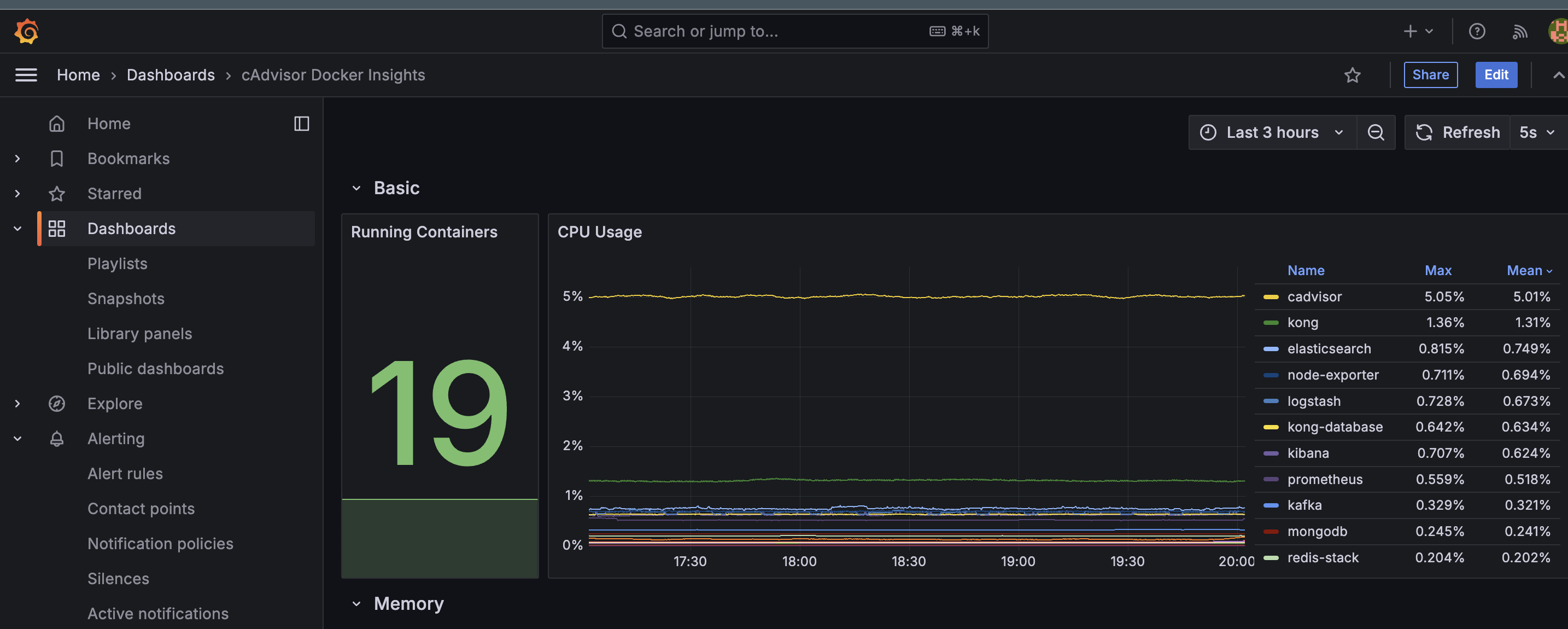 Grafana Docker Dashboard